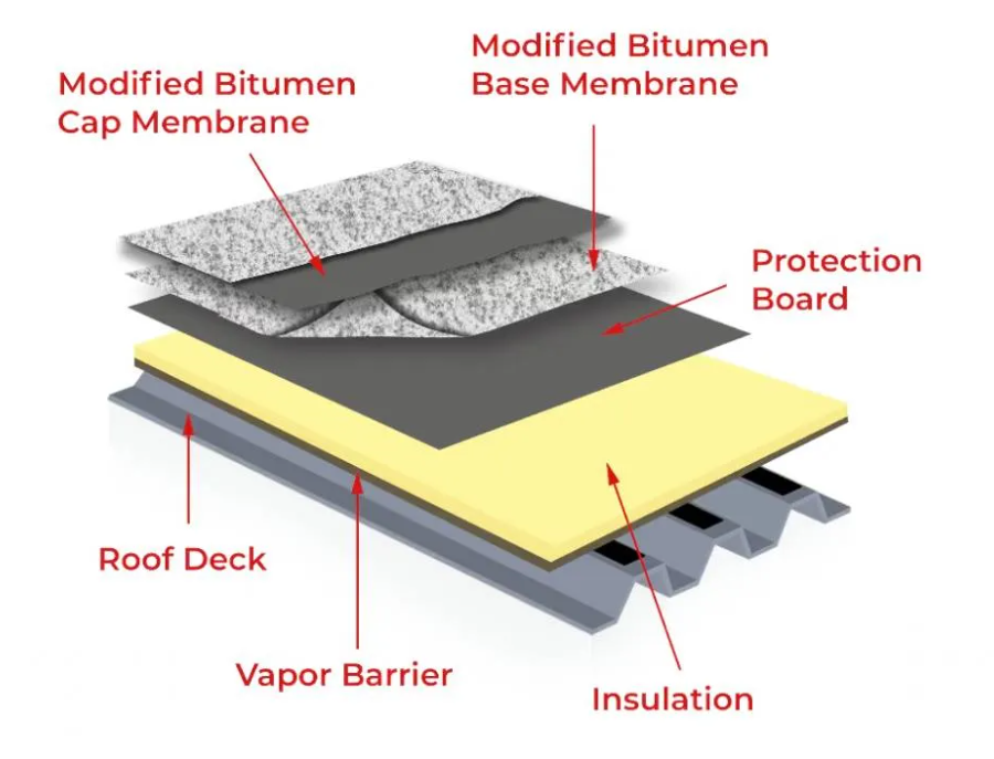 Commercial Roofing Systems